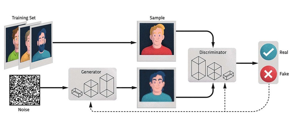 https://pilot44.com/insights/the-evolution-of-generative-ai